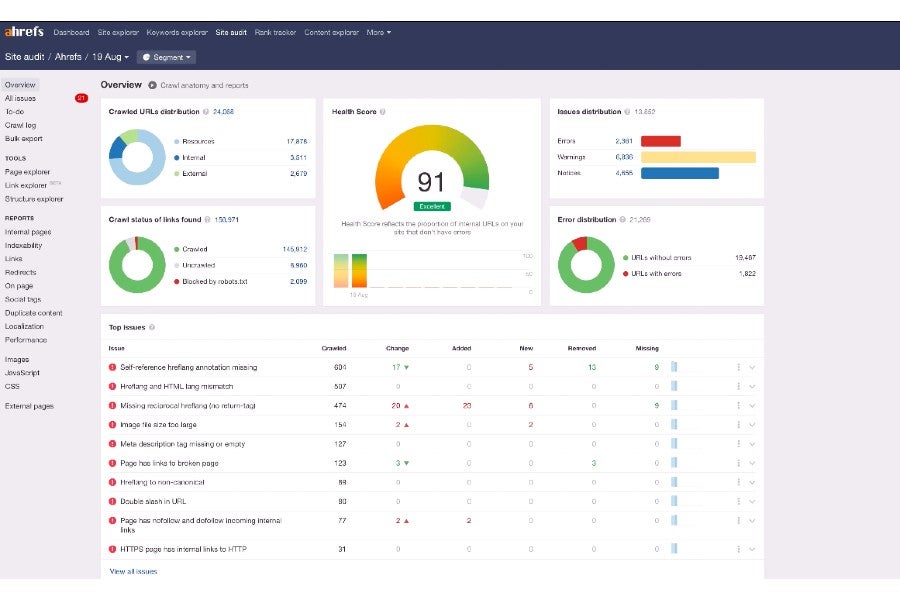 Ahrefs dashboard with keyword data